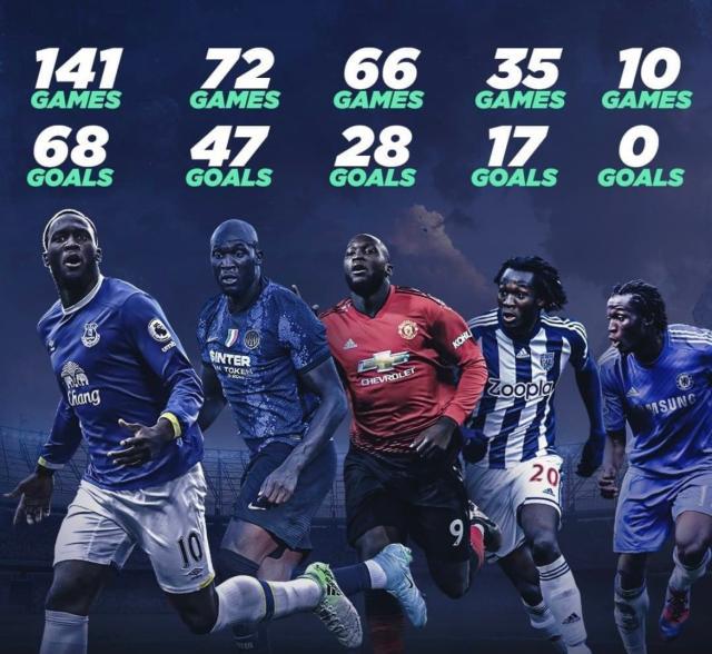 在线下注-曼联两大名宿看好卢卡库：他跟切尔西是绝配